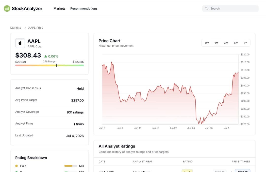 Stock Market Analysis Platform